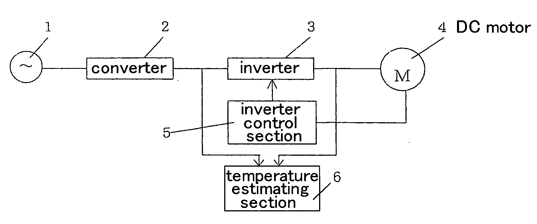 Method for estimating dc motor coil temperature, dc motor control method and their devices