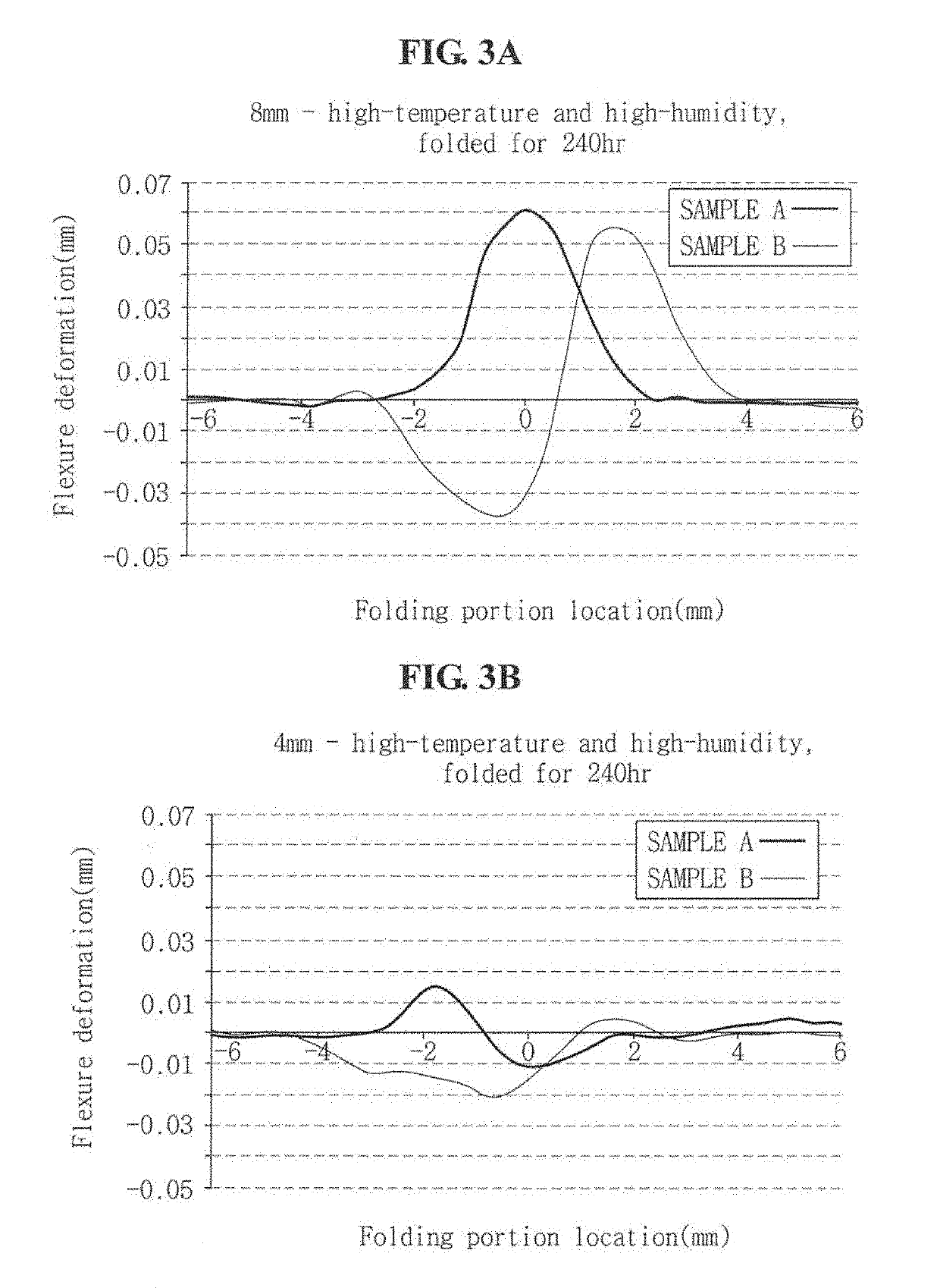 Flexible display device