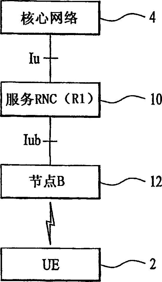 Method and apparatus for providing multimedia broadcast/multicast service in mobile communication system