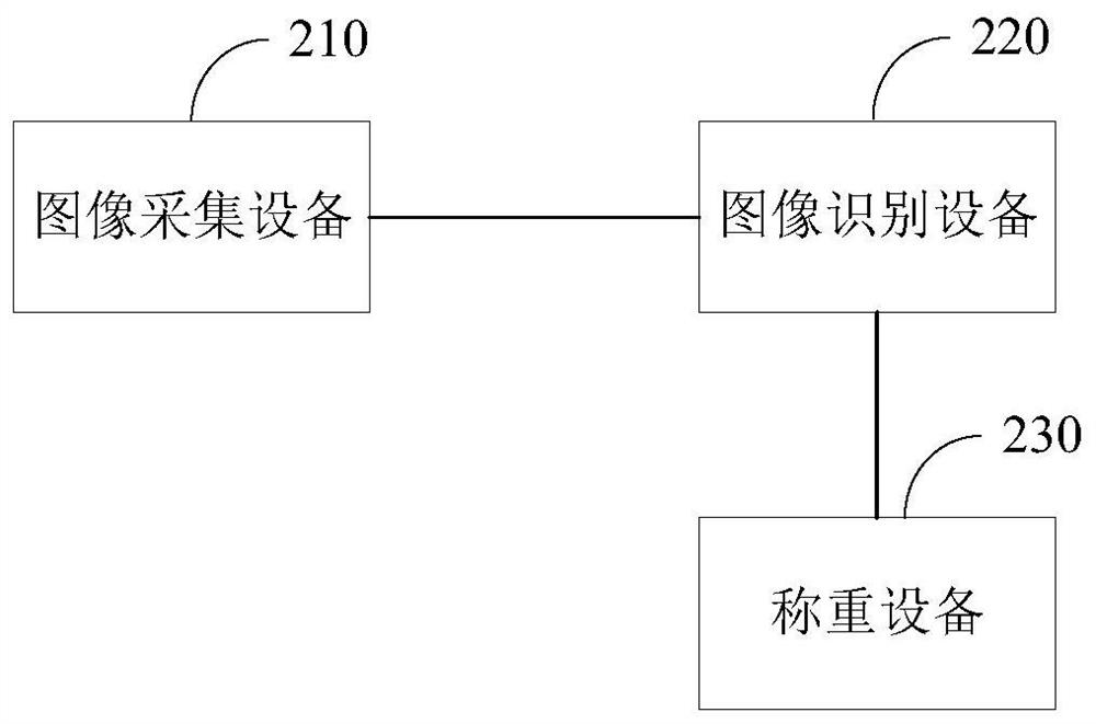 Self-weighing method, system and computer readable storage medium