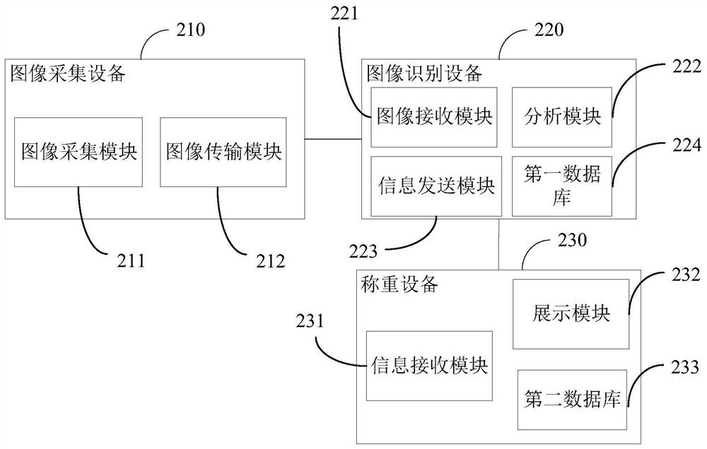 Self-weighing method, system and computer readable storage medium