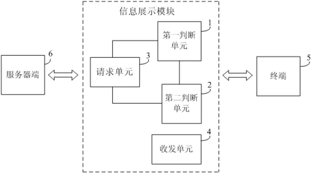 Information display method, information display module and terminal