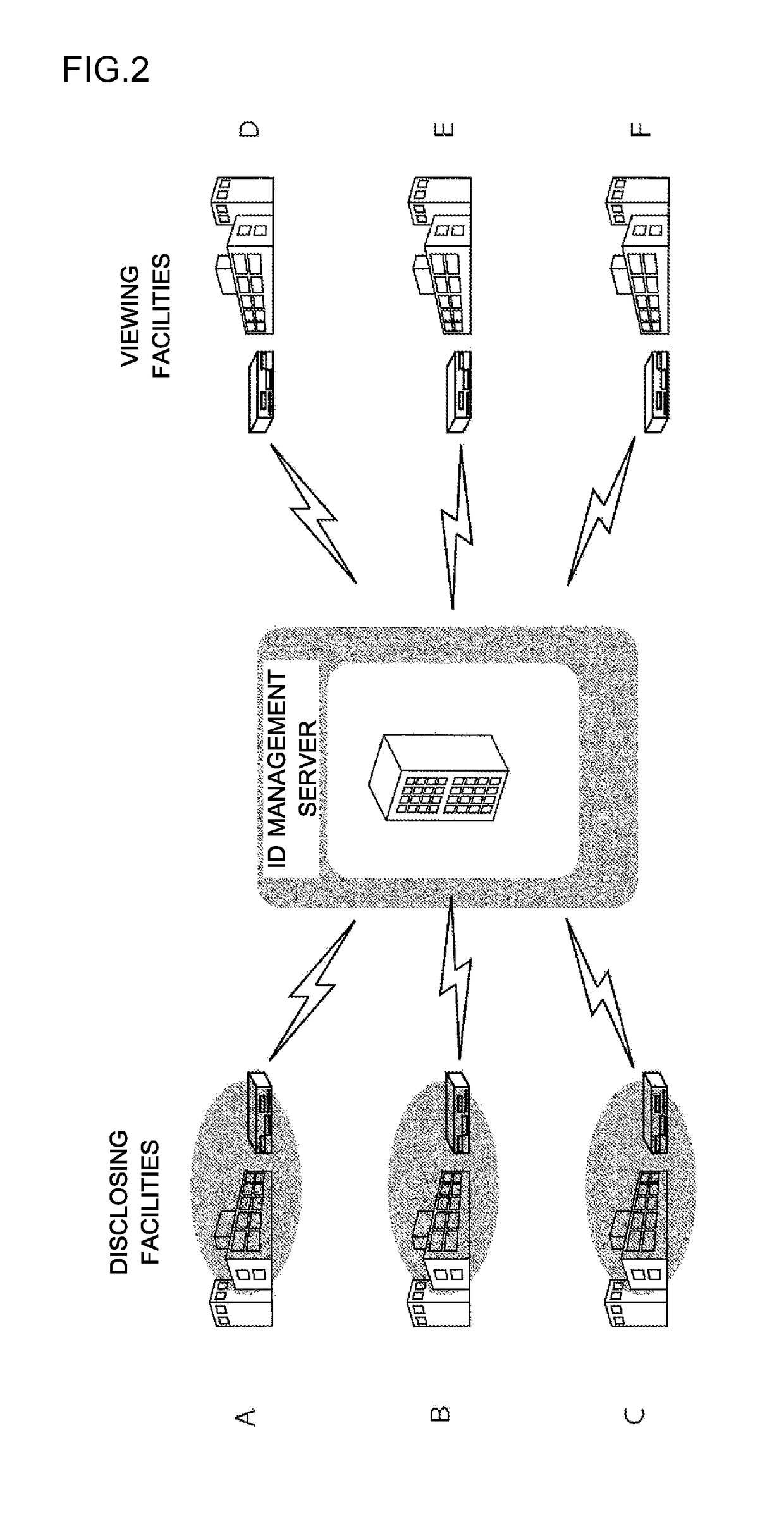 Integrated multi-facility electronic medical record system