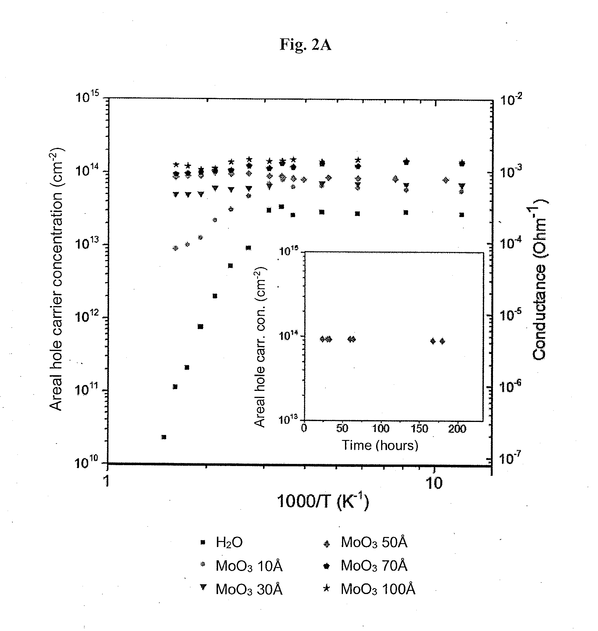 Molybdenum trioxide-coated hydrogen-terminated diamond surface and uses thereof