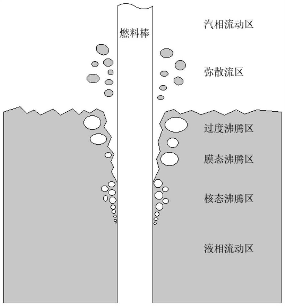 Silicon carbide composite cladding failure evaluation model under reactor accident condition