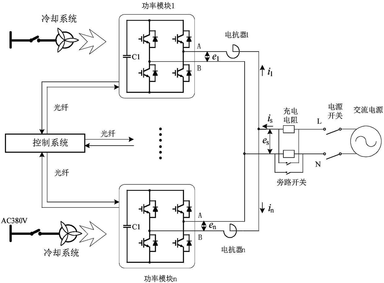 Converter power module hedging test system