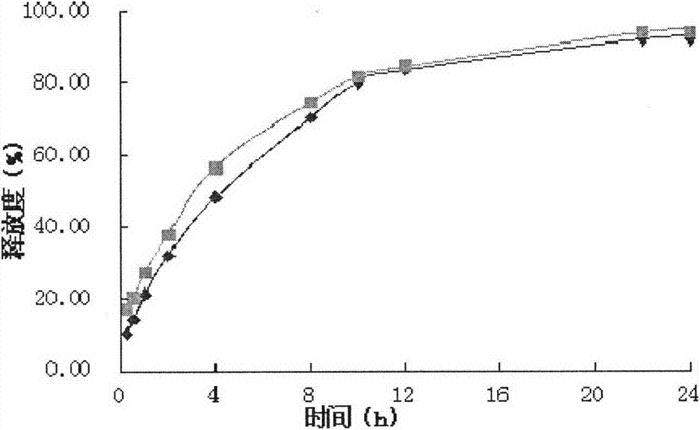 Atenolol pH independent sustained-release tablets and preparation method thereof