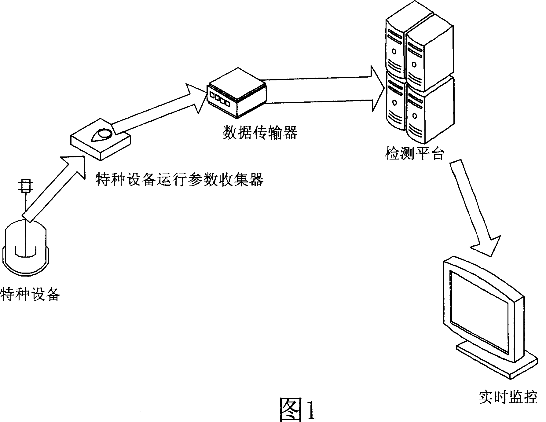 Operating, register, collecting and analysis system of remote special apparatus