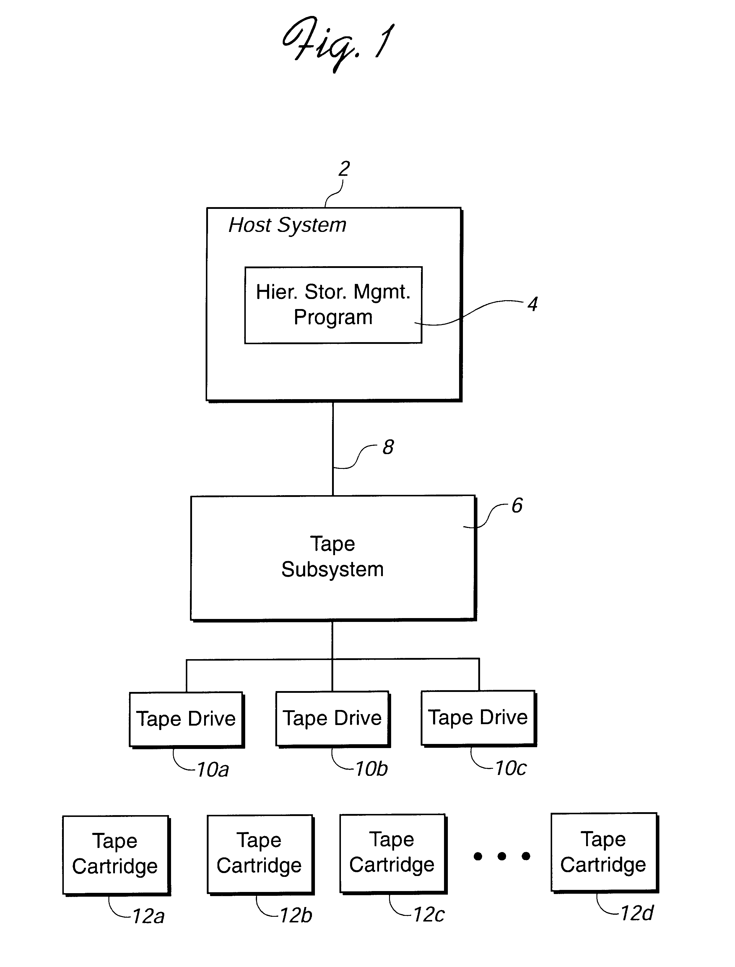 Storage management system and method for increasing capacity utilization of nonvolatile storage devices using partially filled substitute storage devices for continuing write operations