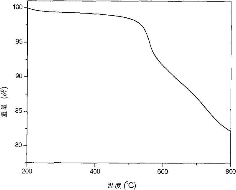 Polybenzimidazole polymer ion exchange membrane and its preparation and application