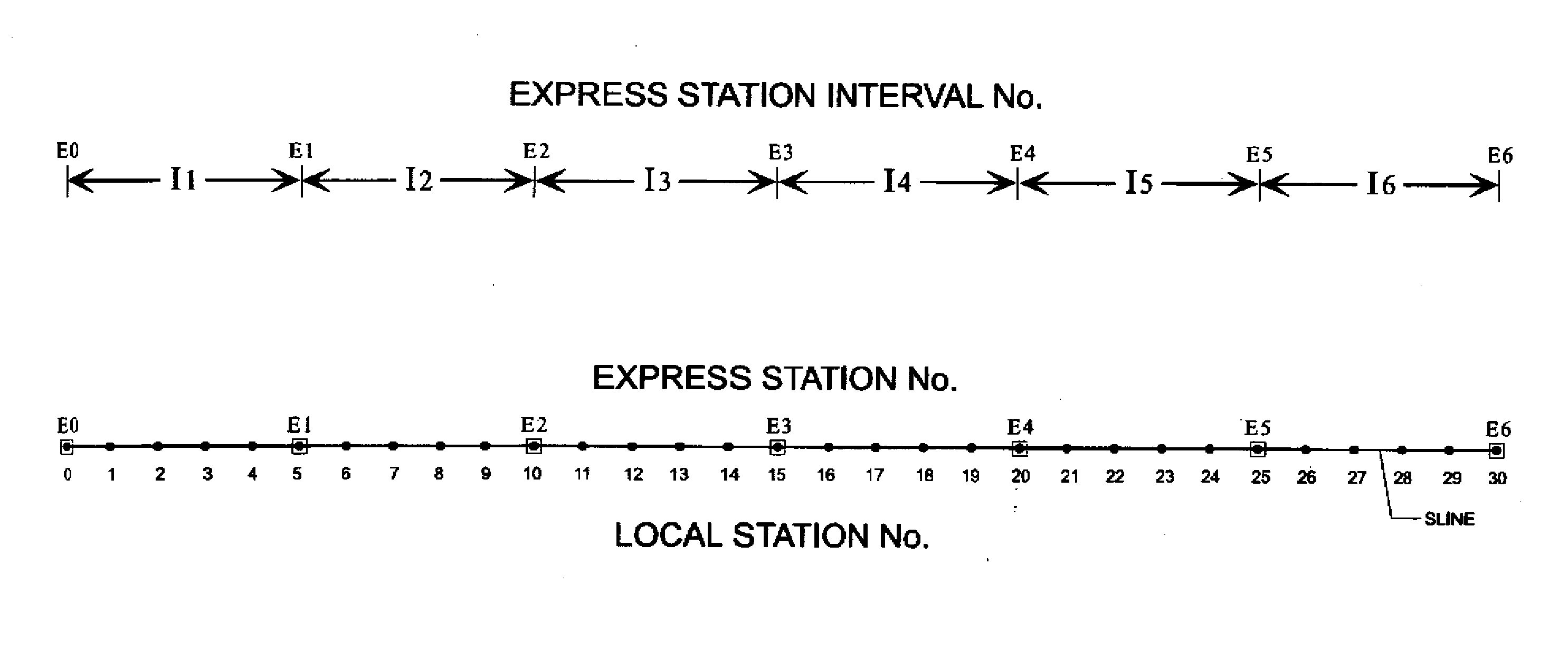 Synchronized Express and Local Trains for Urban Commuter Rail Systems