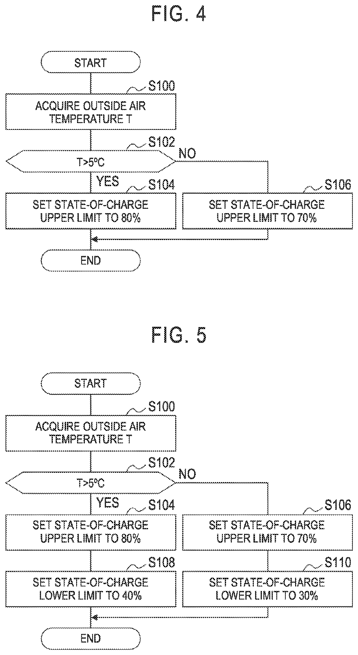 Battery control device, battery control method, operation management system, and operation management method