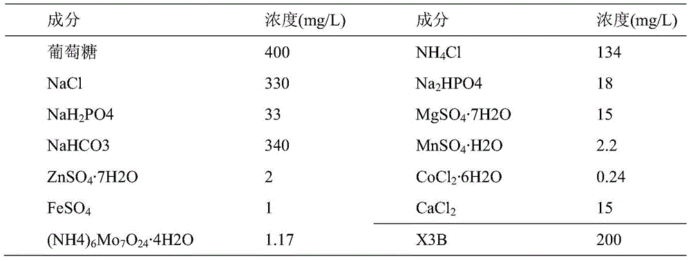 A device and method for enhancing the biodegradation of dye wastewater by microcurrent