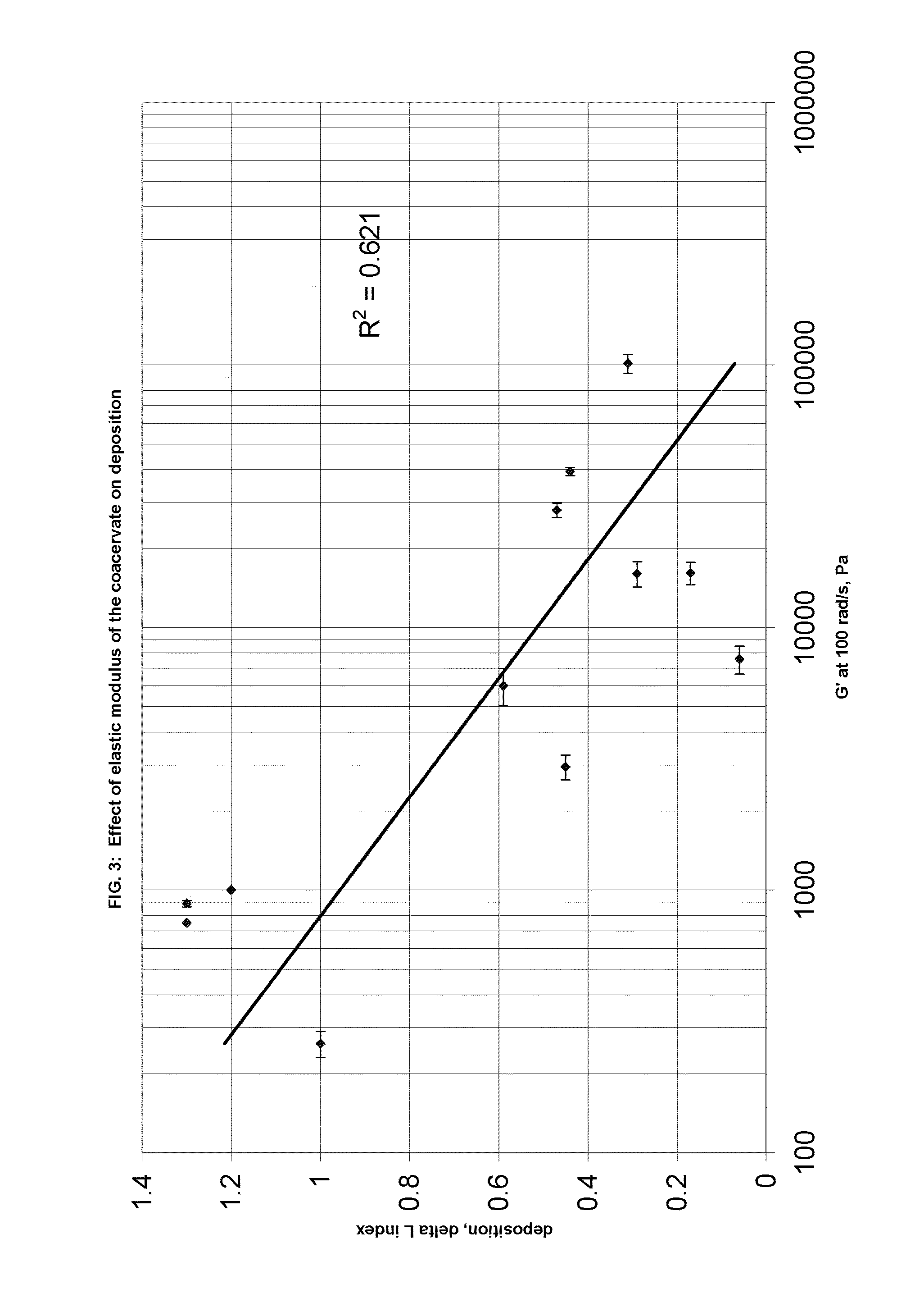 Personal Care Composition Comprising a Synthetic Cationic Polymer