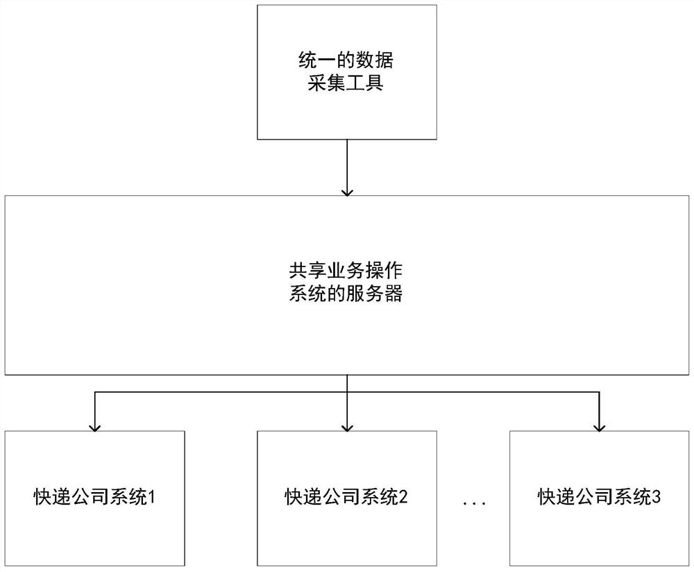 Express terminal configuration method and system