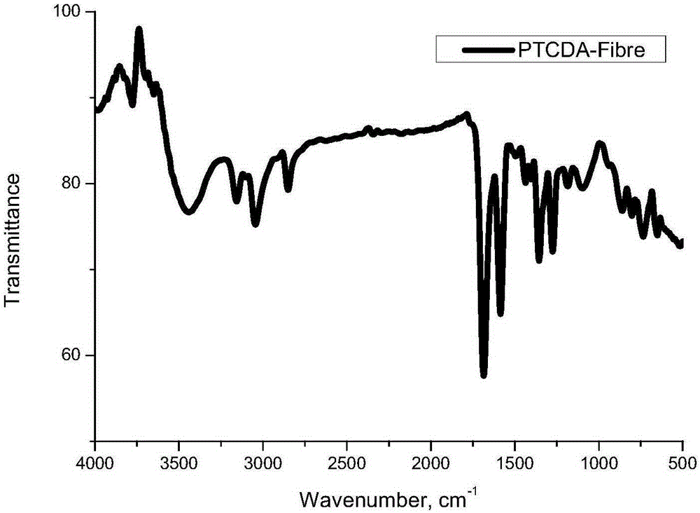 Method for preparing perylene bisimide nanometer fibers through one-step method