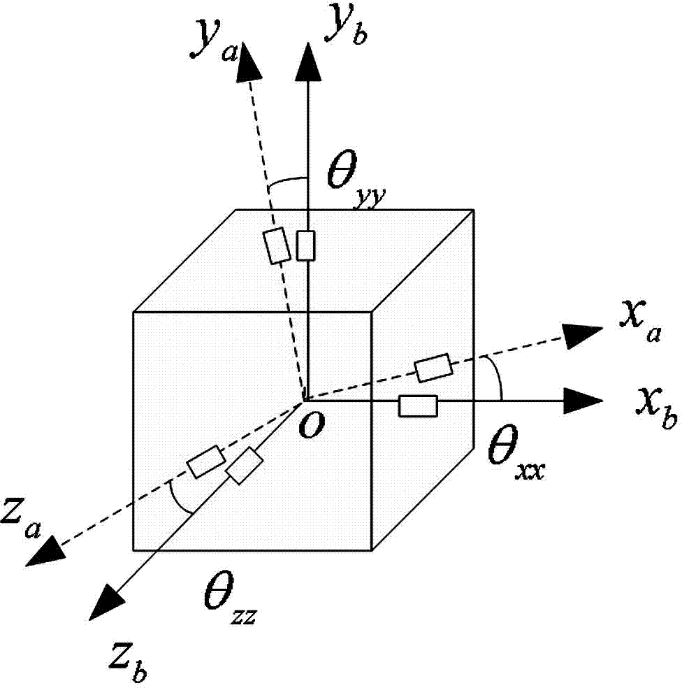 Method for comprehensive calibration of static and dynamic parameters of missile strapdown triaxial accelerometer assembly