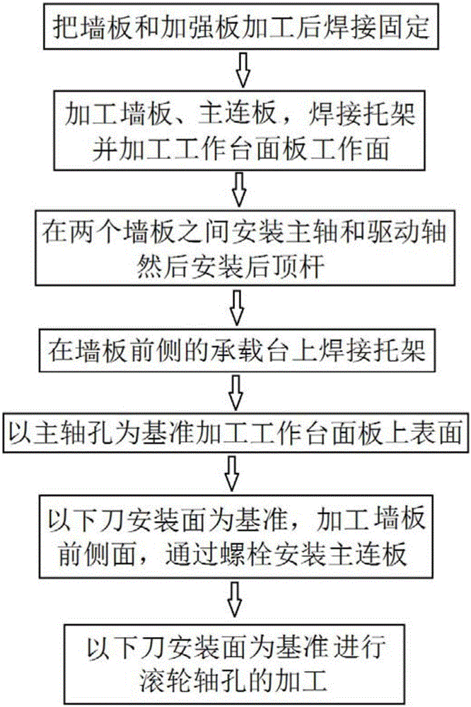 Machining method of rolling wheel type mechanical plate shearing machine supporting mechanism