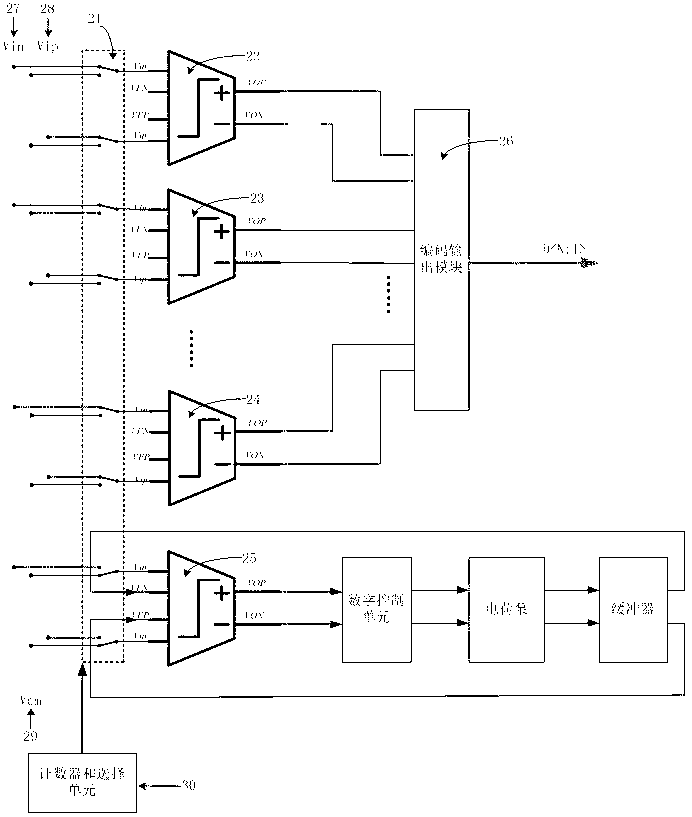 Method for correcting offset of high-speed high-precision large-range low-power-consumption dynamic comparator