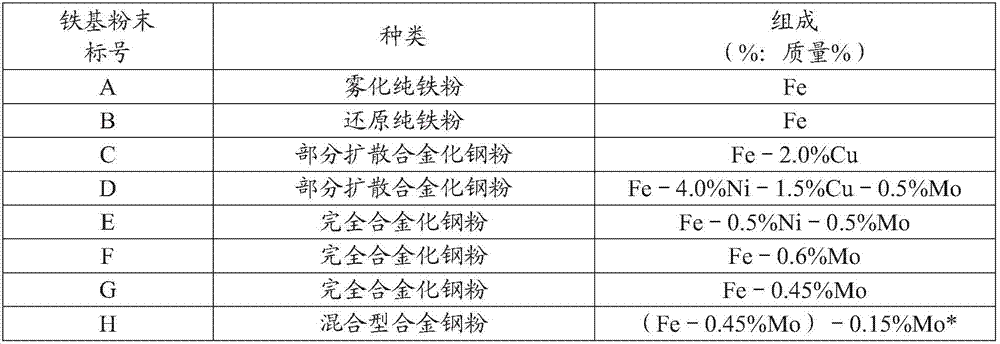 Mixed powder for powder metallurgy, method for producing same, and method for producing sintered body made of iron-based powder