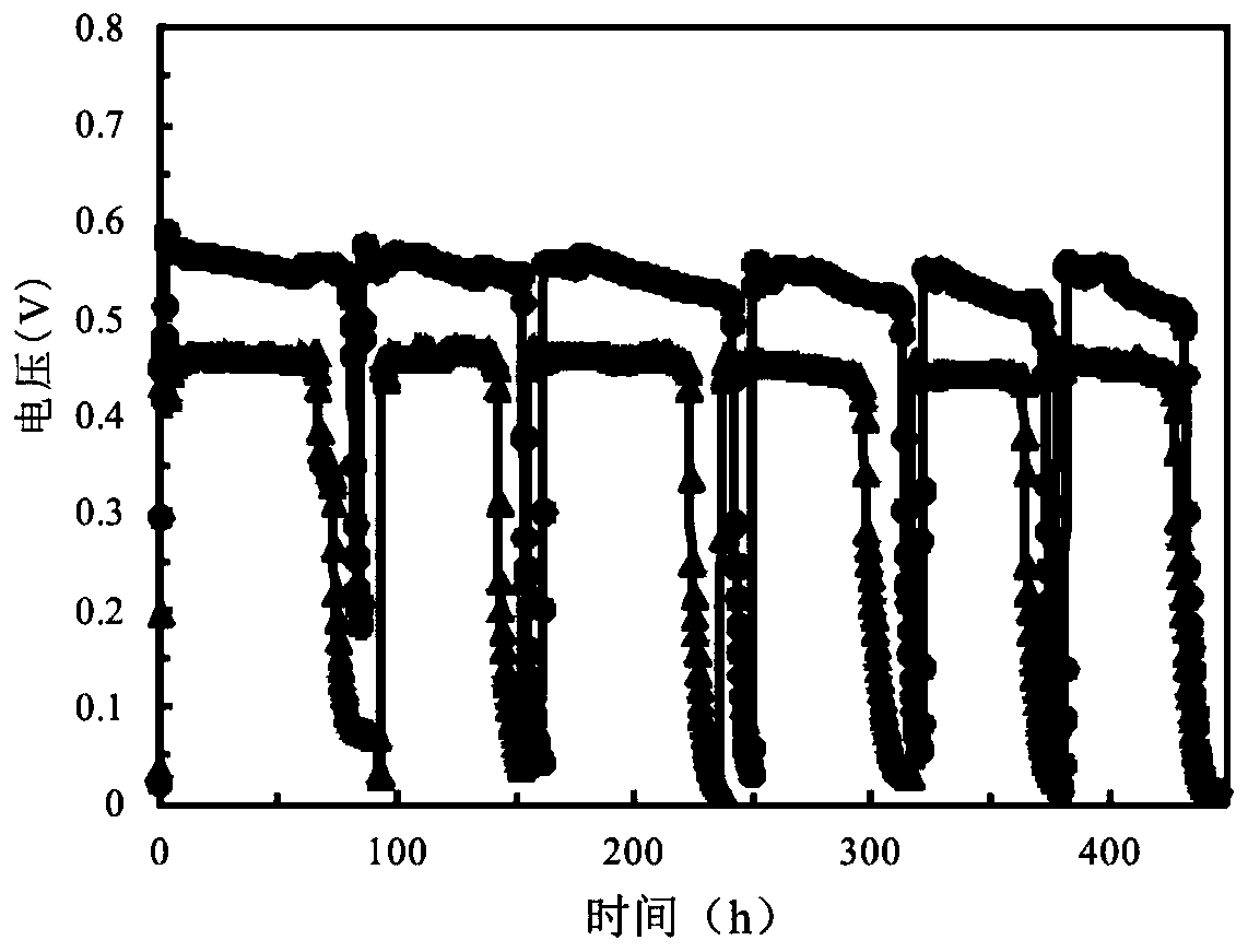 a cofe  <sub>2</sub> o  <sub>4</sub> Preparation method of air cathode catalytic material for /ac microbial fuel cell