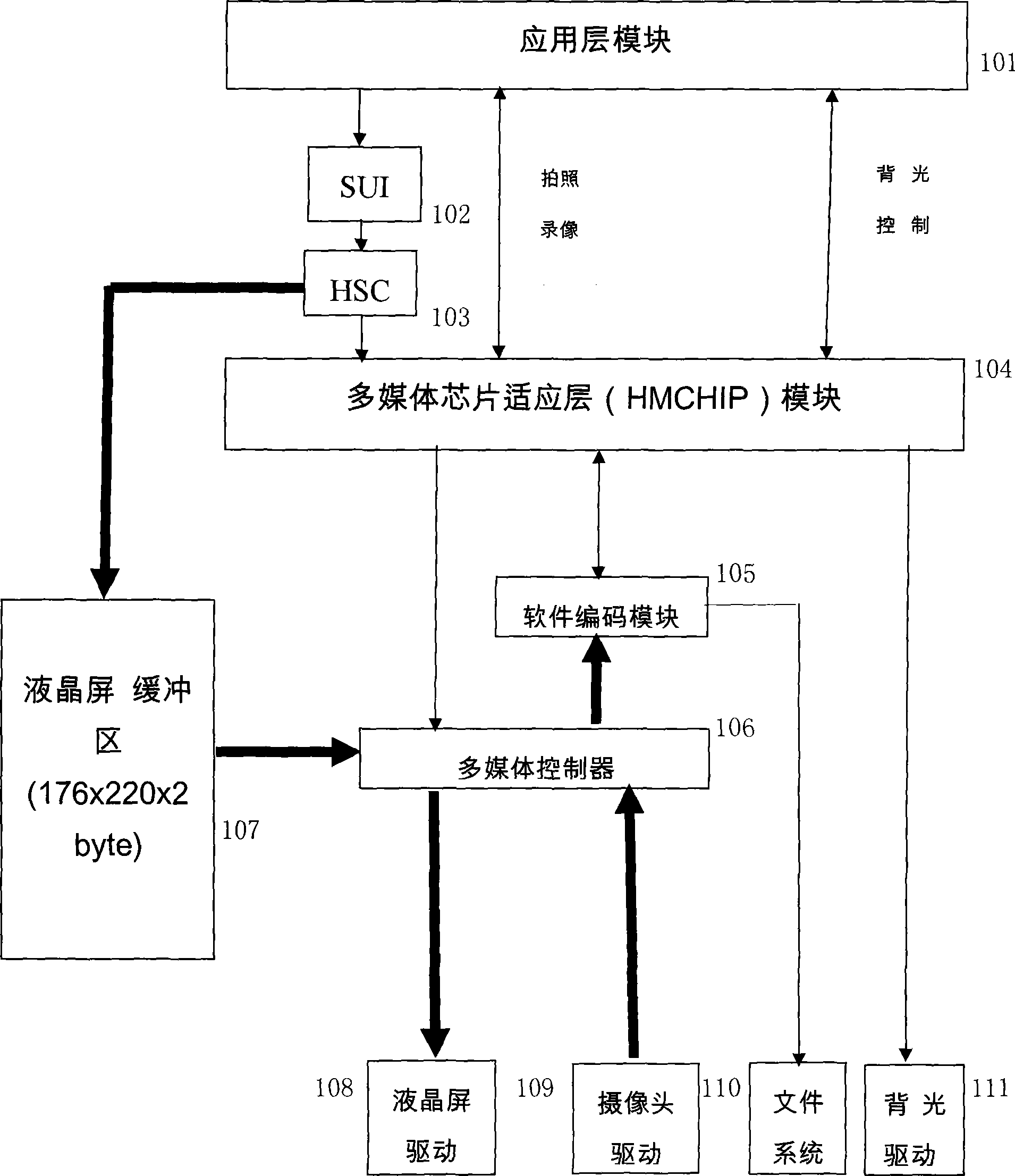 Multimedia chip adaptation mechanism for mobile phone