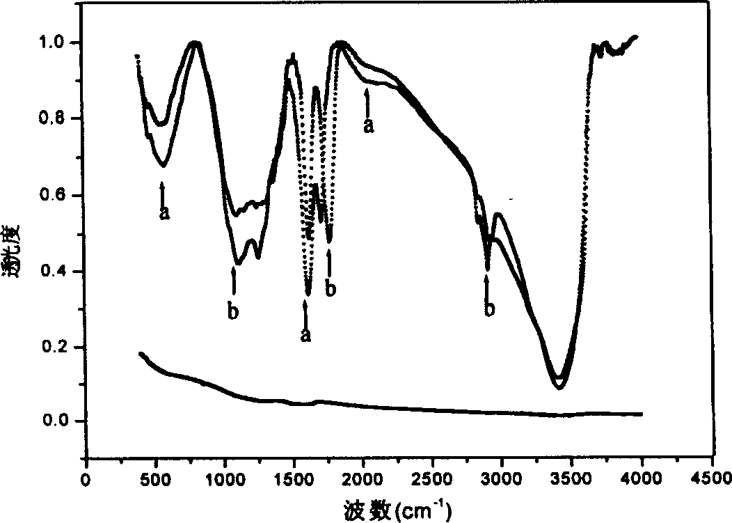 Method for producing nano diamond particles purified by cerium salt