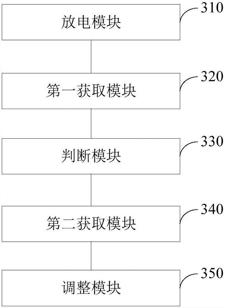 SOH (State of Health) coefficient regulation method and device for power battery