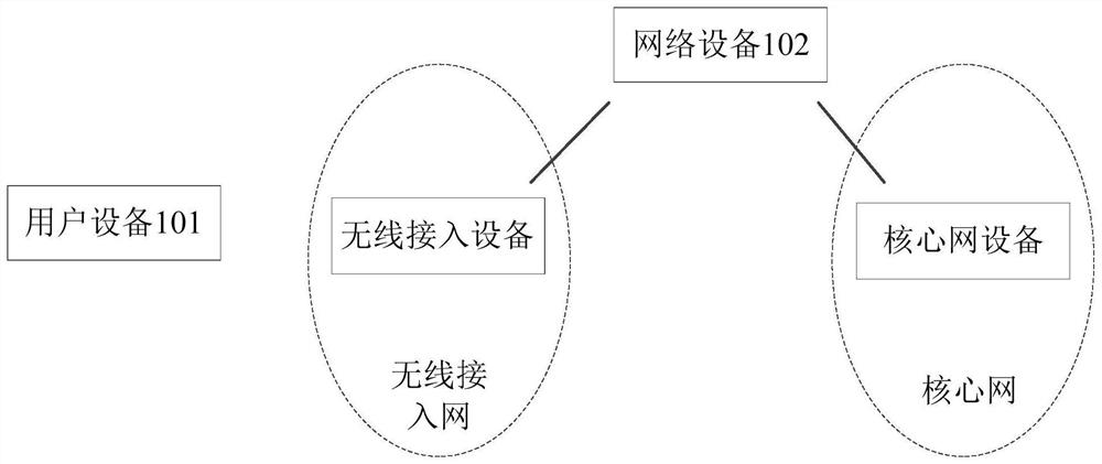 Information transmission method, device, equipment and storage medium