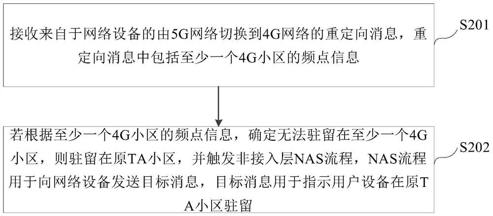 Information transmission method, device, equipment and storage medium