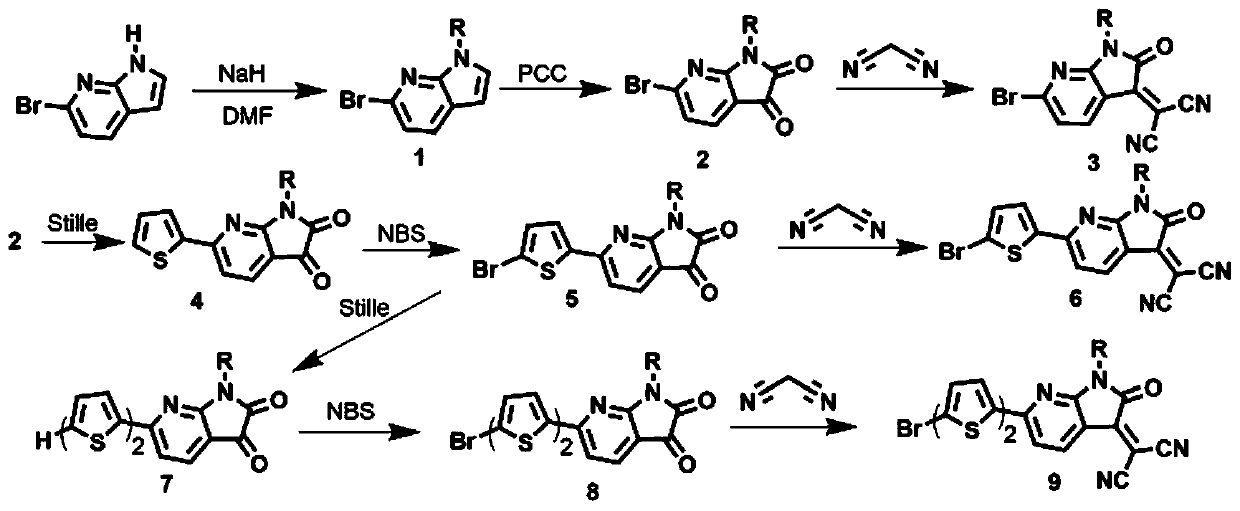 Electron transport type conjugated small molecular semiconductor material