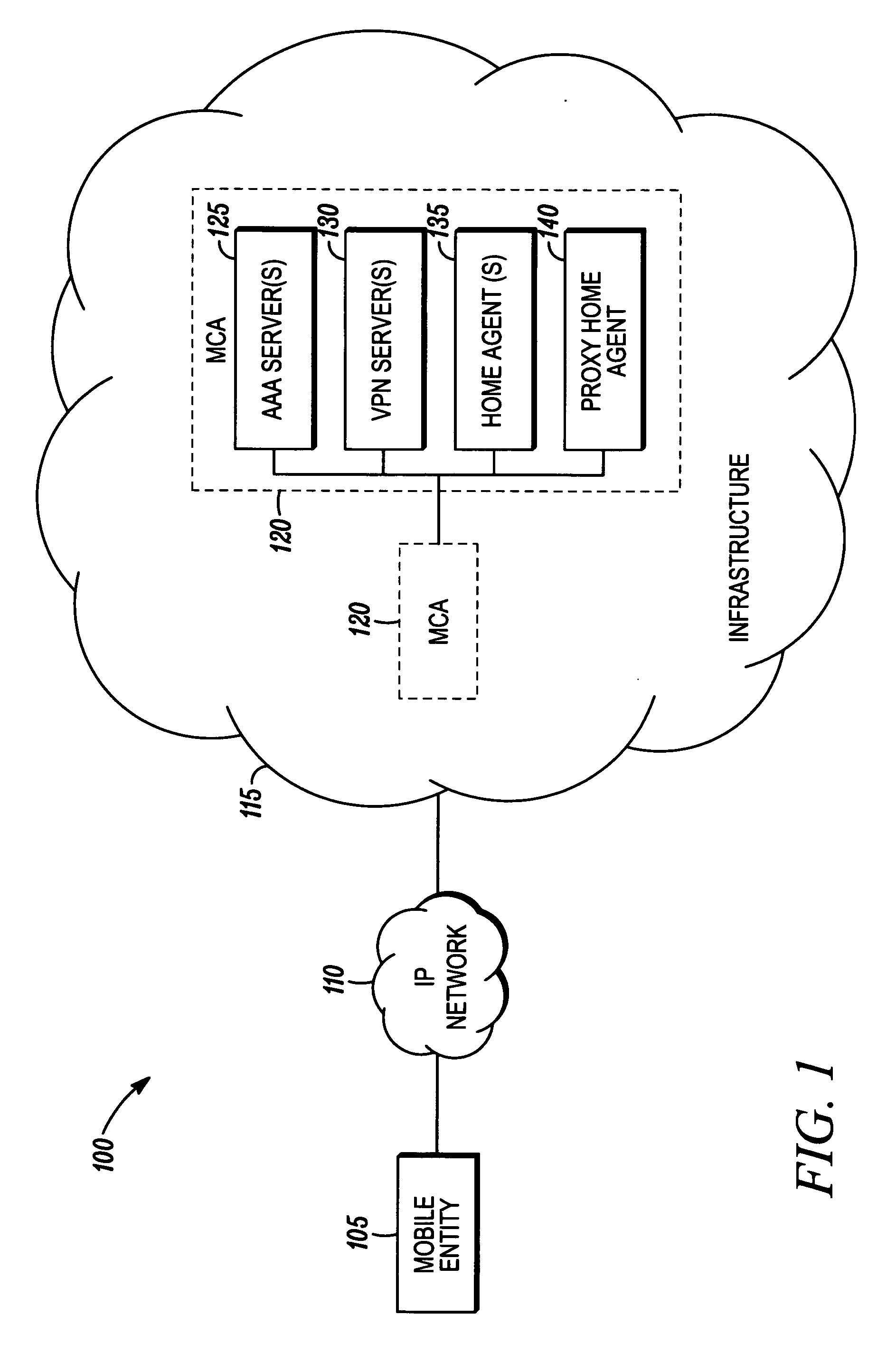Method of dynamically assigning mobility configuration parameters for mobile entities