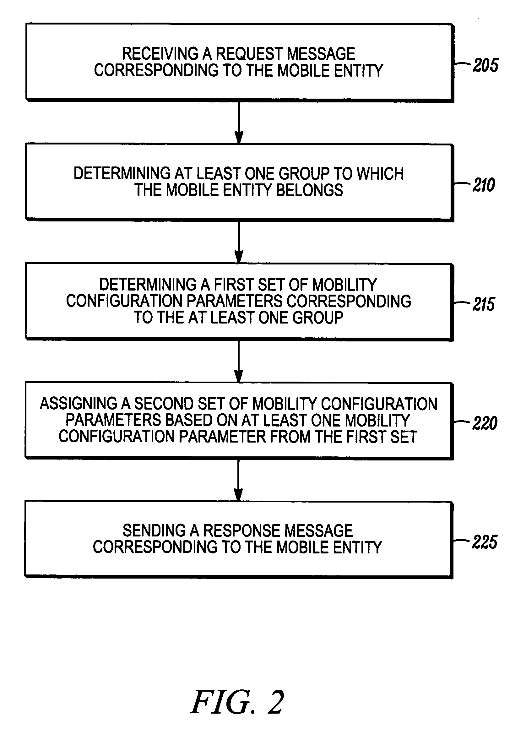 Method of dynamically assigning mobility configuration parameters for mobile entities