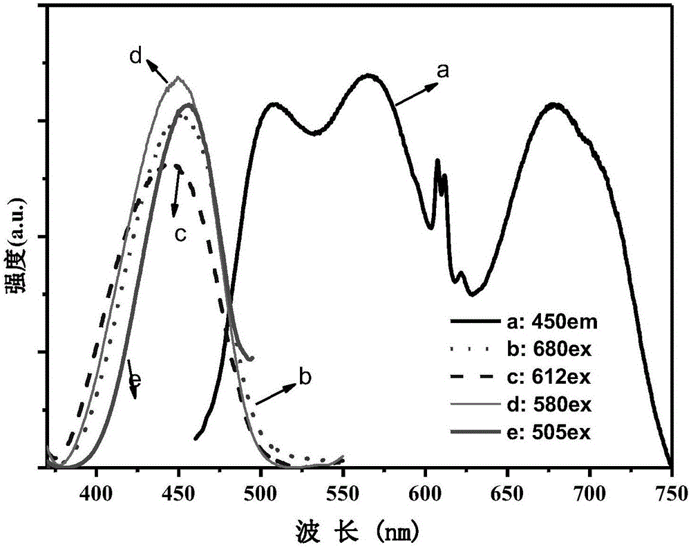 Silicate fluorescent ceramic with full-spectrum emission effect and preparation method thereof