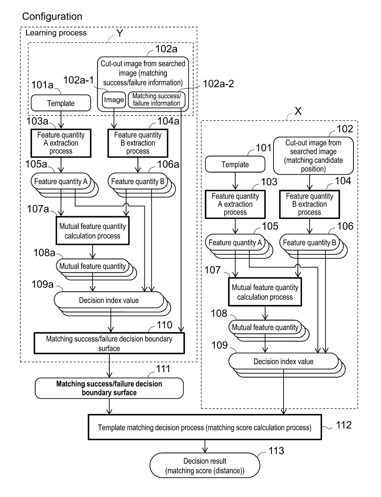 Matching process device, matching process method, and inspection device employing same