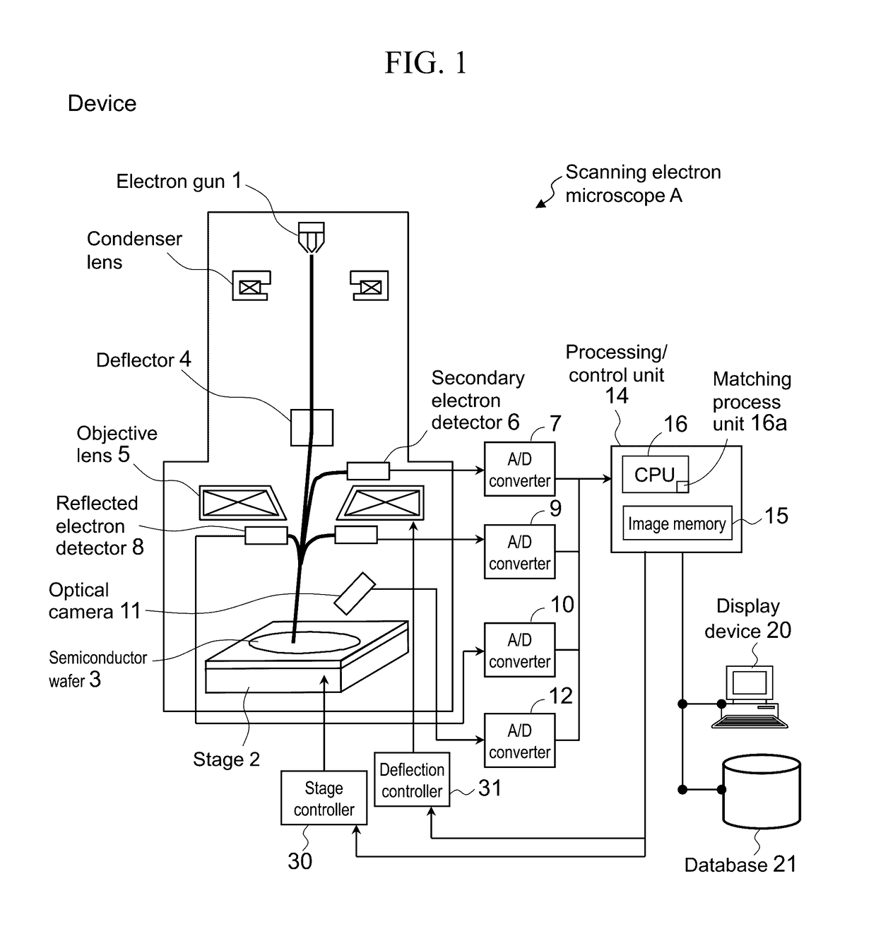 Matching process device, matching process method, and inspection device employing same