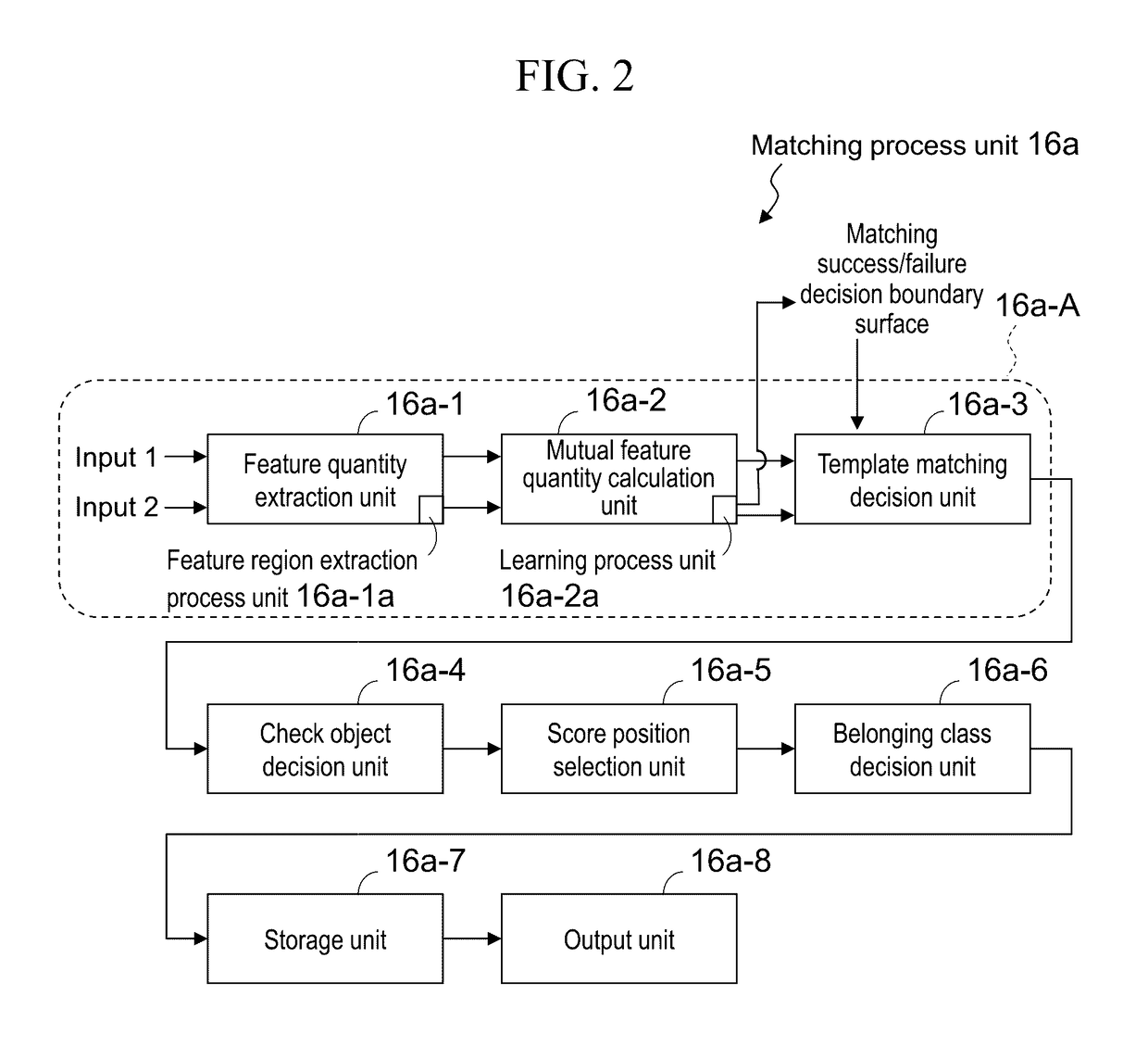 Matching process device, matching process method, and inspection device employing same