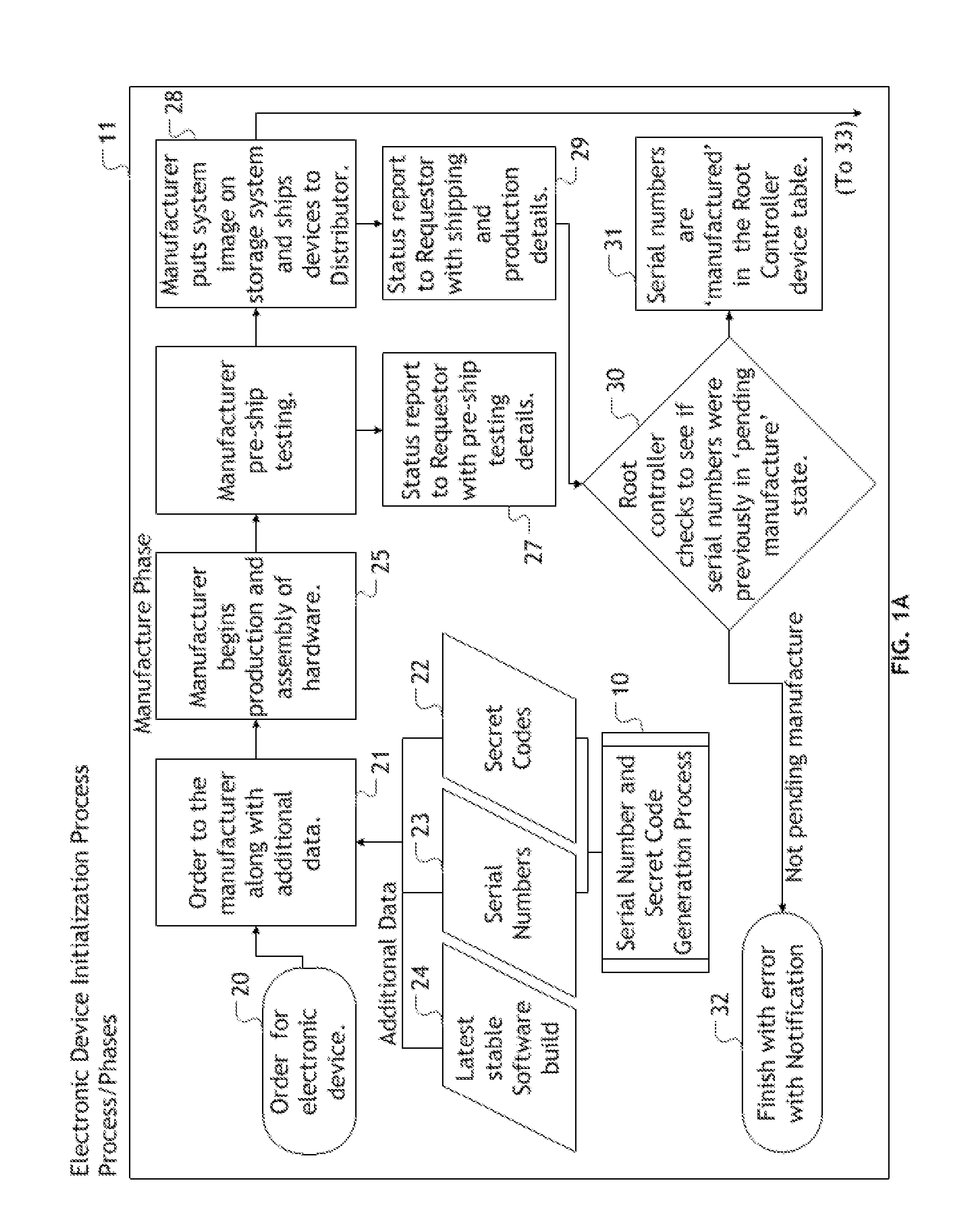 Secure installation of encryption enabling software onto electronic devices