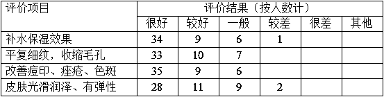 A kind of multi-effect repairing facial mask liquid and preparation method thereof