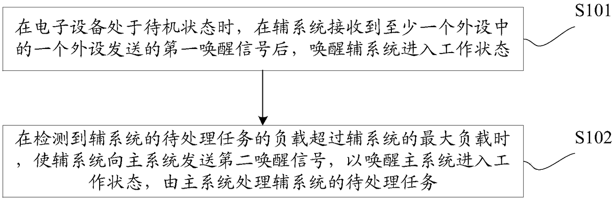 A system switching method and apparatus