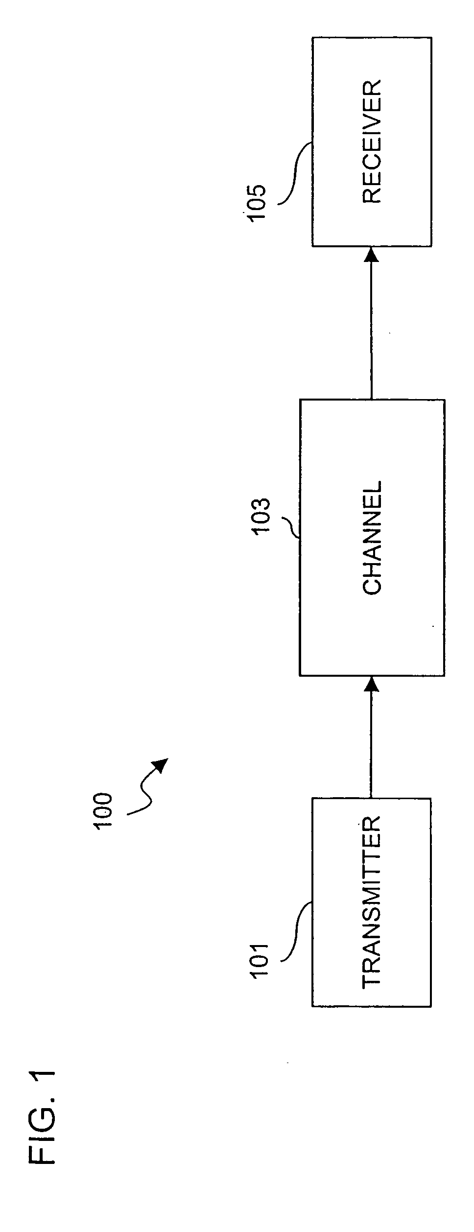 Method and system for utilizing space-time codes for block fading channels