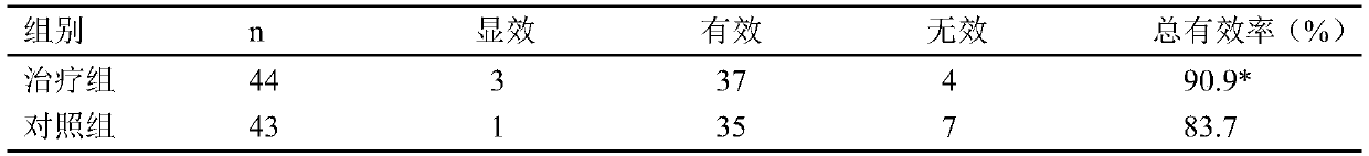 Traditional Chinese medicine composition for treating lung cancer coughs and asthma and application of traditional Chinese medicine composition