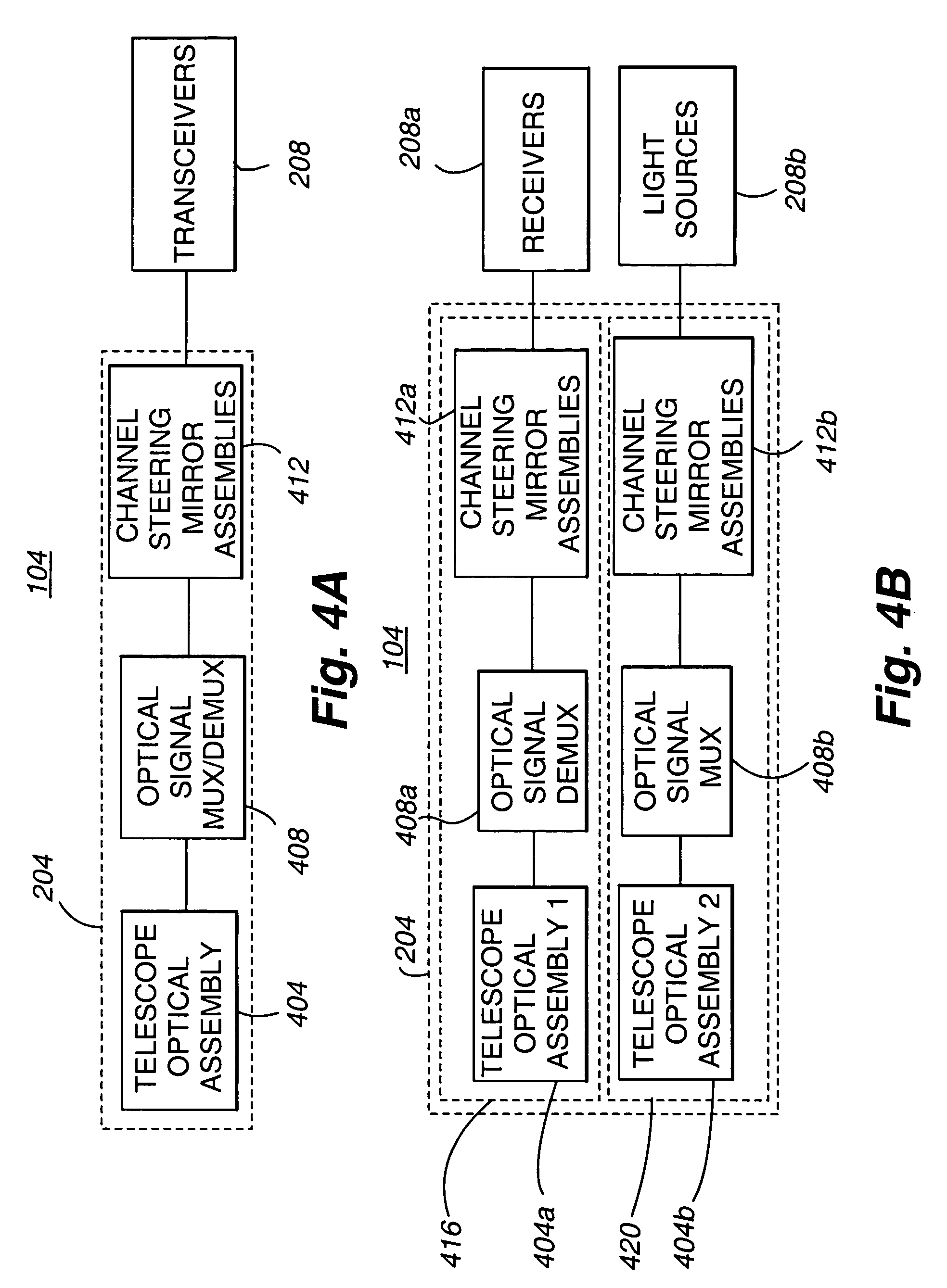 Multiple access space communications optical system using a common telescope aperture