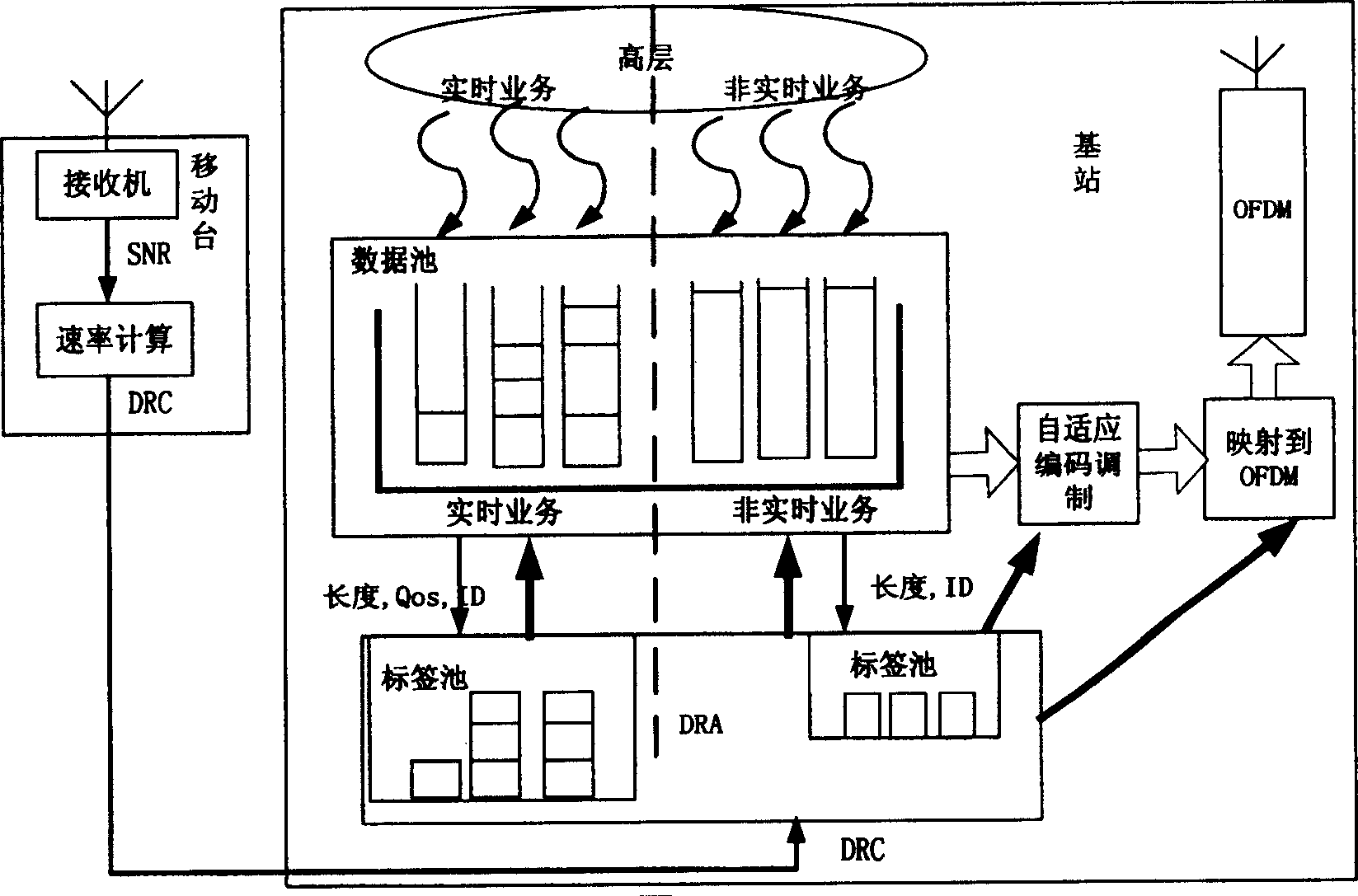 Scheduling method for ensuring service quality of real time operation in OFDM