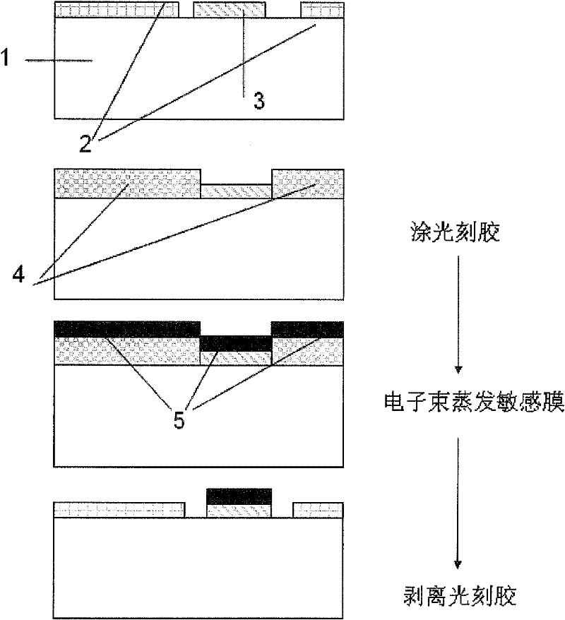 Method for manufacturing surface acoustic wave transducer sensitive membrane