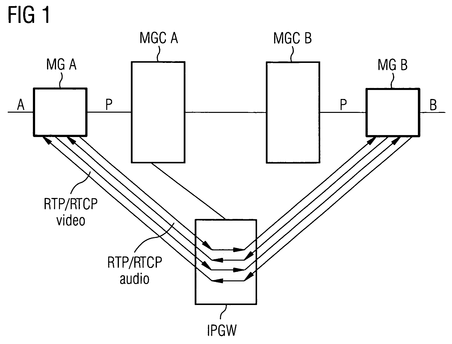 Device and method for billing connections that are routed via a packet network