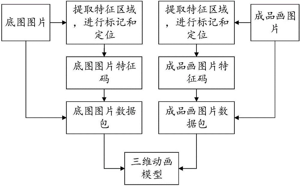 Fabrication method and display method of augmented reality diamond painting