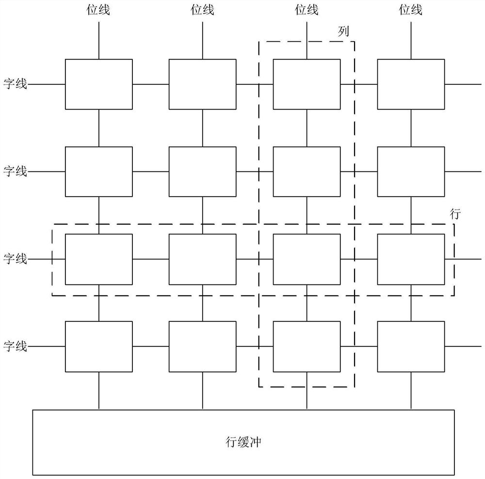 Non-volatile memory access method, device, memory controller, device and medium