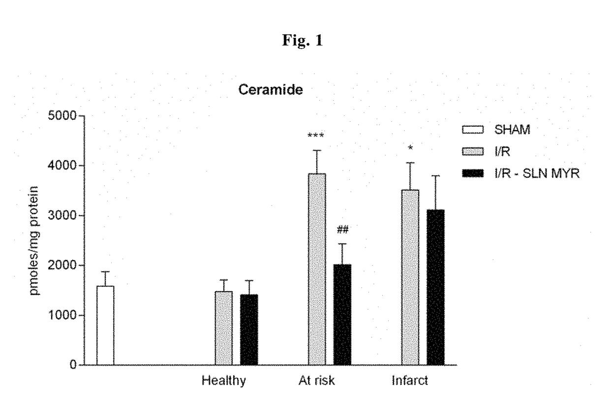 Methods for treating cardiac reperfusion injury