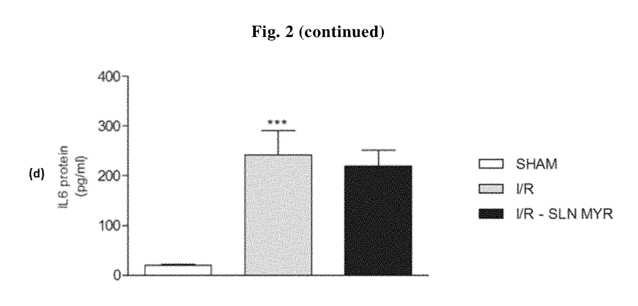 Methods for treating cardiac reperfusion injury